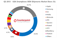 Q3-2013-USA-Market-Share-Counterpoint-Research2.png