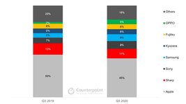 Counterpoint-Research-Japan-Smartphone-Brand-Share.jpg