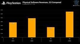 90399_32_playstations-physical-game-revenues-surge-to-new-four-year-high-in-holiday-2022.jpg