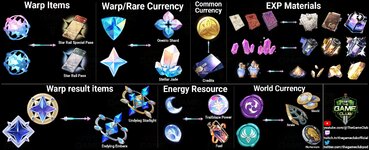 currency-and-item-guide-from-the-game-club-v0-yr1GXMrK49r7TDjhftmNFIj0w9b6-DnOmr62BiX8T5k (1).jpg