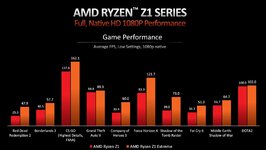 z1_extreme_z1_ryzen_1080p.jpg