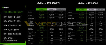 NVIDIA-RTX-4060-TI-SPECS-PRICING.jpg