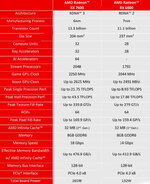 AMD-RADEON-RX-7600-SPECIFICATIONS-768x942.jpg