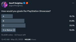 FireShot Capture 386 - Geoff Keighley on Twitter_ _How would you grade the PlayStation Showc_ ...png