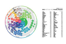 brandz-global-2023-infographic_1500x1000.jpg