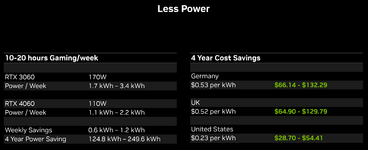 geforce-rtx-4060-power-efficiency.png