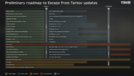 preliminary-roadmap-for-eft-v0-qzt297rsbycb1.png