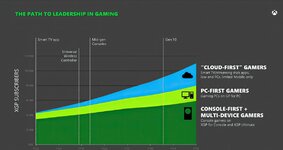 Xbox-Path-to-Leadership-in-Gaming-HD-scaled-1-1160x616.jpg