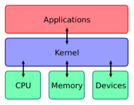 Kernel_Layout.svg.png