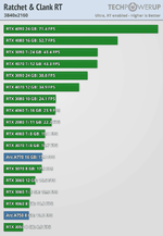 performance-rt-3840-2160.png