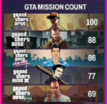 GTA Series Mission count 1.png