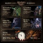 baldurs-gate-3-stats.jpg