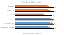 asus-tuf-gaming-VG28UQL1A-gamut-graph.png