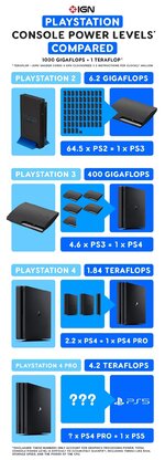 playstation-console-power-levels-overview_q72s.1080.jpg