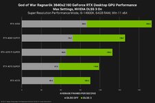 God-of-War-Ragnarok-NVIDIA-4K-Benchmarks11.jpg