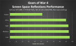 gears-of-war-4-screen-space-reflections-performance-640px.png