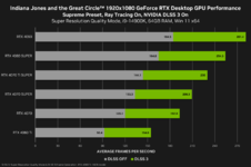 indiana-jones-and-the-great-circle-geforce-rtx-1920x1080-nvidia-dlss-3-desktop-gpu-performance.png