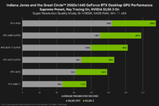 indiana-jones-and-the-great-circle-geforce-rtx-2560x1440-nvidia-dlss-3-desktop-gpu-performance.png