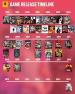 rockstar-games-game-release-timeline-v0-m8h35iuiozod1.png