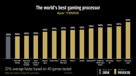 AMD-Ryzen-9-9950X3D-fist-gaming-benchmarks-1.png