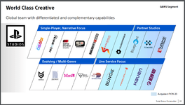 official-categorization-of-playstation-studios-by-sony-v0-vot5t0yunc4d1.png