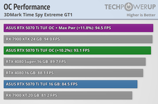 overclocked-performance.png