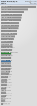 relative-performance-rt-3840-2160.png