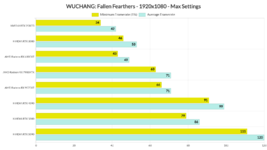WUCHANG-Fallen-Feathers-benchmarks-1 (1).png