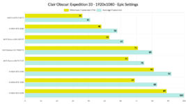 Clair-Obscur-Expedition-33-benchmarks-1.png