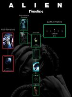 alien-timeline-chronological-order-v0-op789i1t4rkd1.jpeg