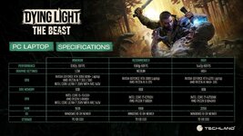 dying-light-the-beast-pc-system-requirements-v0-xg82xettormf1.jpg