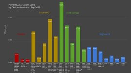 percentage-of-steam-users-by-gpu-performance-v0-d9te7ax9etxf1_png_75.jpg