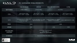 Halo-Campaign-Evolved-PC-System-requirements.jpg