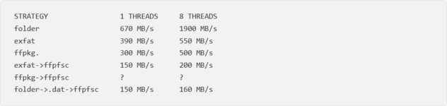 Screenshot 2026-07-07 at 14-56-14 PS5 game backup format benchmark folder exFAT ffpkg and ffpf...png