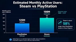 Steam-Data-userbase-1068x601~3.jpg