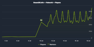 steamdb_chart_1623730.png