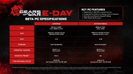 GOW-eday-beta-PCspecs-6a6d2f9e57b71-1536x864.jpg
