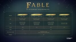 fable_pc_spec_chart_161e19c209.jpg