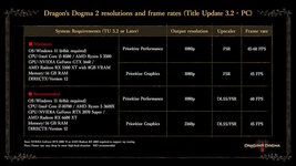 dragons-dogma-2-september-2026-pc-frame-rate.jpg
