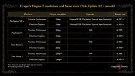 dragons-dogma-2-september-2026-resolution-frame-rate-ps5-pro-xbox-seriesx-x-s.jpg