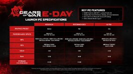 Gears-of-War-E-Day-Final-PC-Requirements.jpg