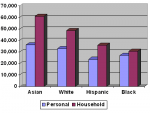 Race_Income (1).png