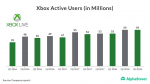 Microsoft-Xbox-users-trend.png