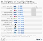 infografik_12867_strahlungsaermste_smartphones_n_1535538972.jpg