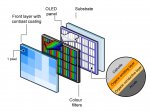 OLED_LCD_oled_panel.jpg