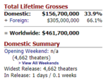 screenshot-www.boxofficemojo.com-2019.04.27-19-44-16.png