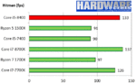 Corei5-8400-hg15.gif