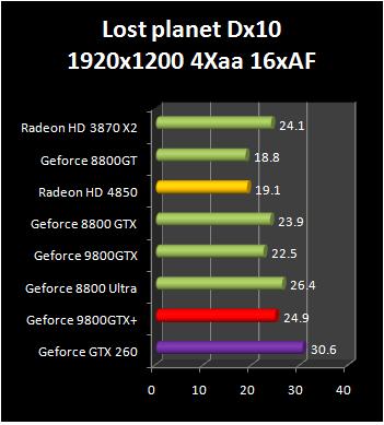 9800gtx+vs%204850%20-%205.jpg