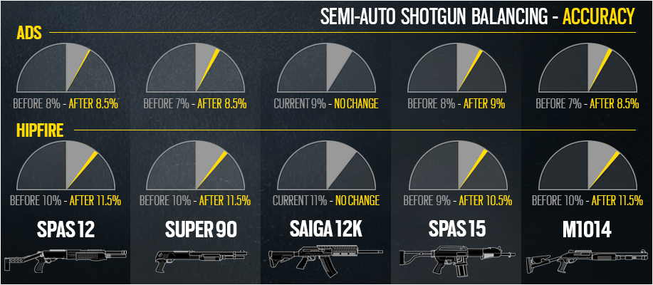 ShotgunBalancing_Accuracy_V2.jpg