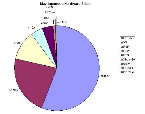 famitsu-sales-data-20070608024452845.jpg